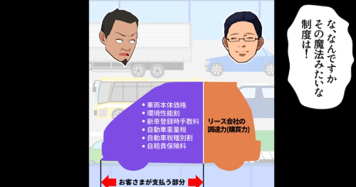カーリースが貧乏人と言われる理由とは主に2つ
